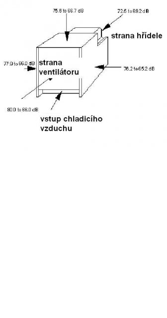 schéma hlukového krytu elektromotoru, otevřená varianta, detail, český text